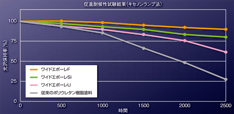 ワイドエポーレ